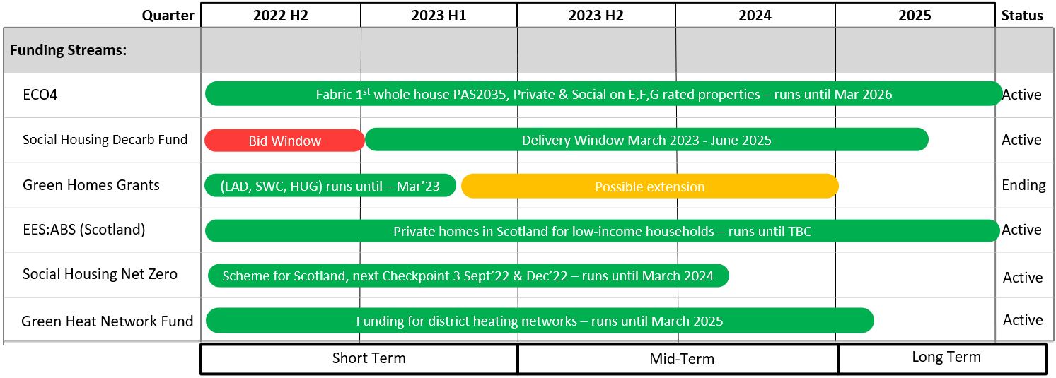 external wall insulation ewi retrofit funding 