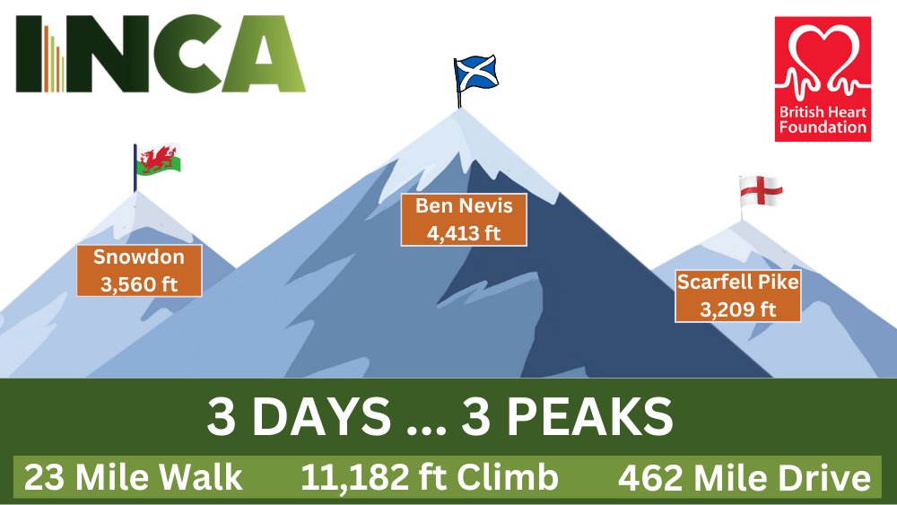 3 Days – 3 Peaks